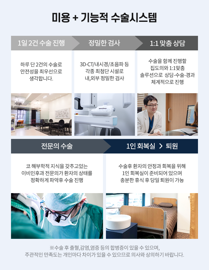 에스탑 건강코성형 진행과정