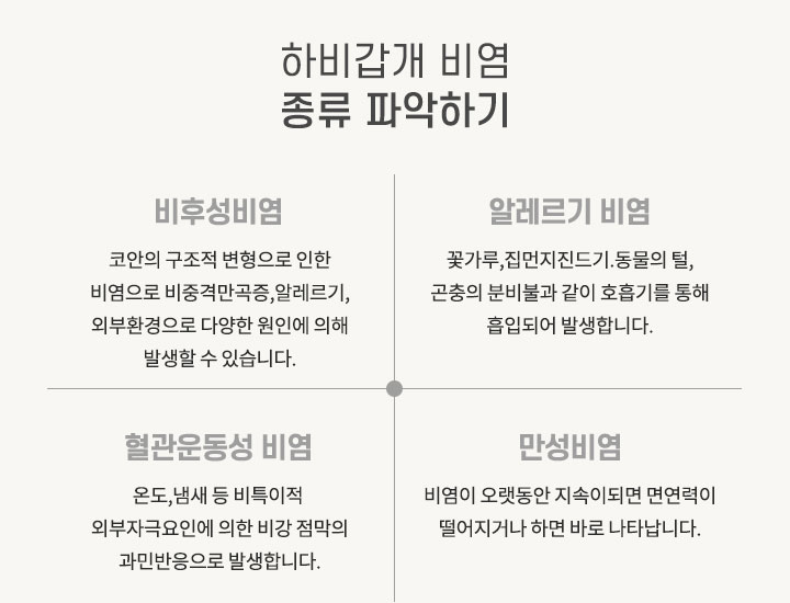 하비갑개 비염 종류 파악하기