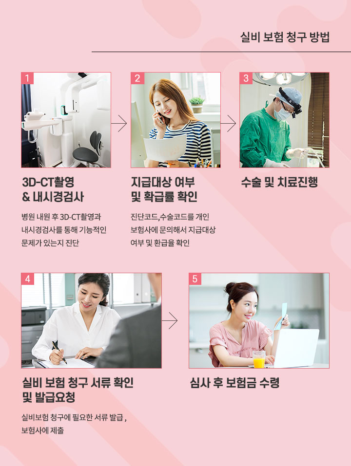 실비 보험 청구 방법