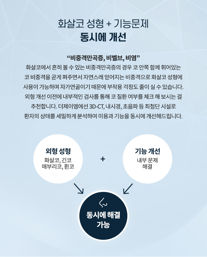 화살코