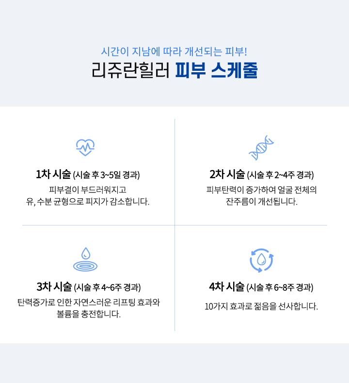 피부스케줄