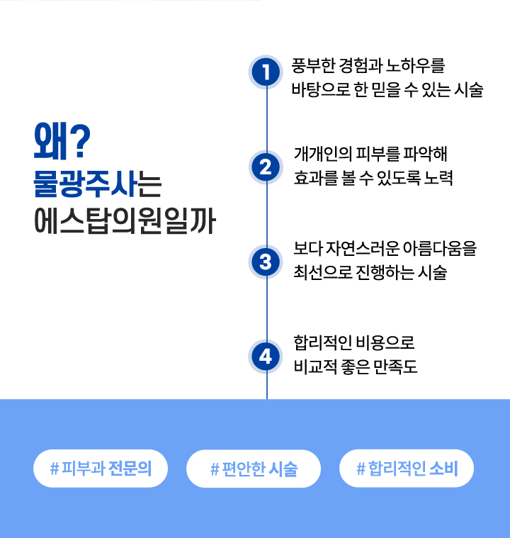 왜?에스탑의원일까