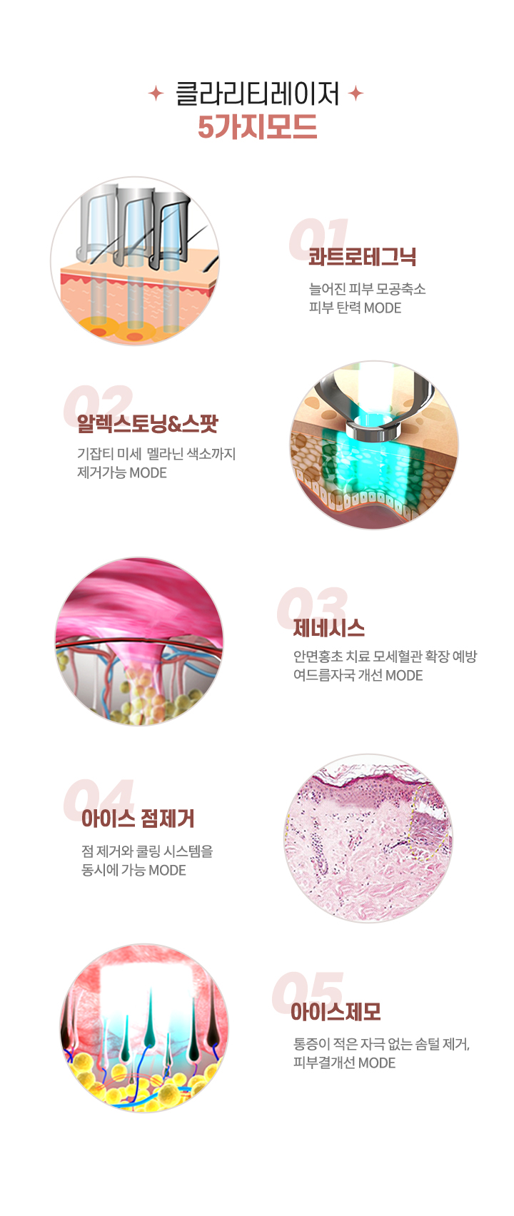 클라리티 5가지모드